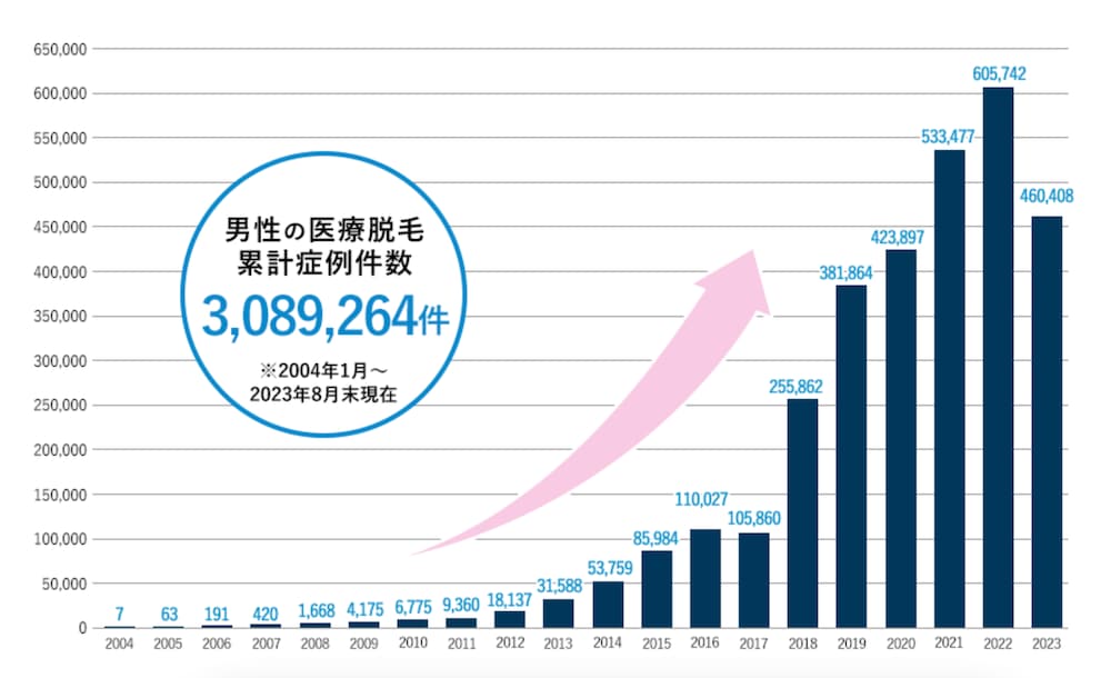 脱毛は当たり前の時代に