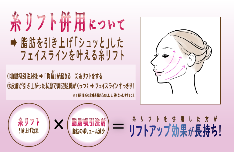 【最強小顔セット】-糸リフト-