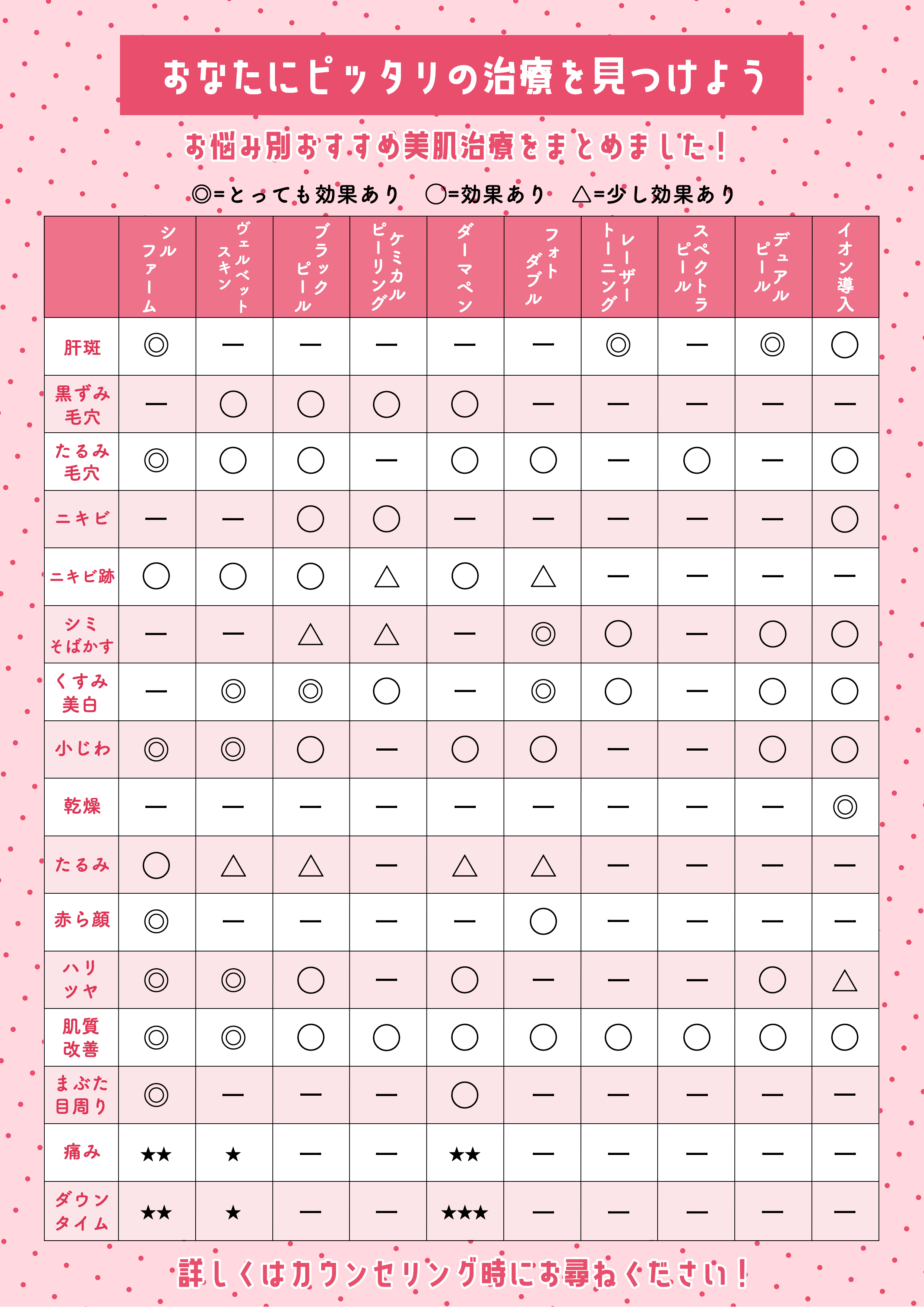 ★美肌治療早見表をプレゼント★