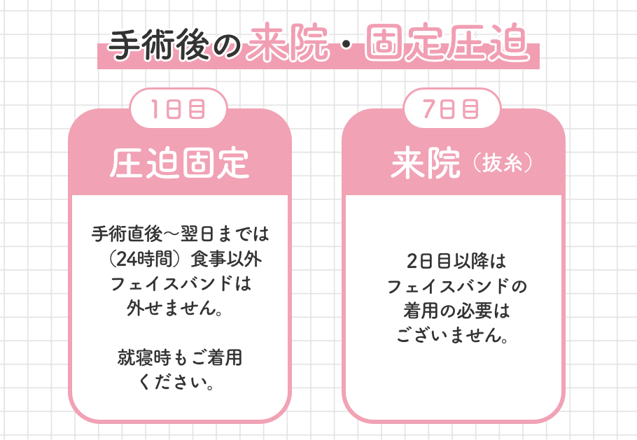 フェイスバンドの圧迫について