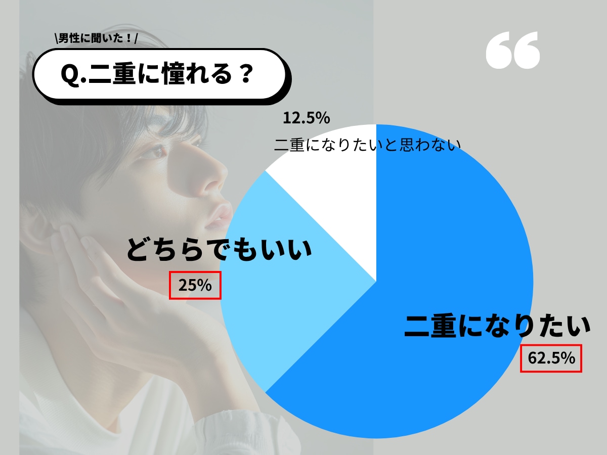 男性の美容は、もう当たり前。