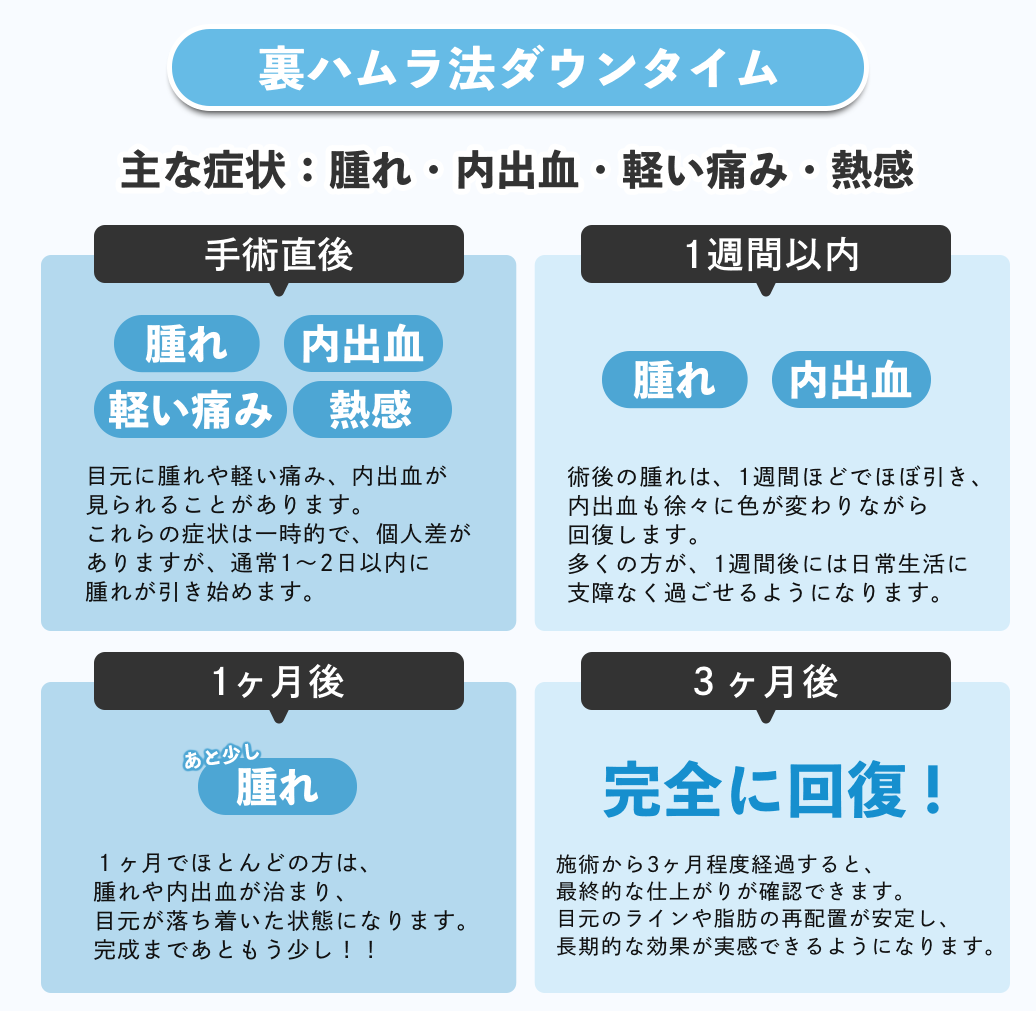 術後の経過について