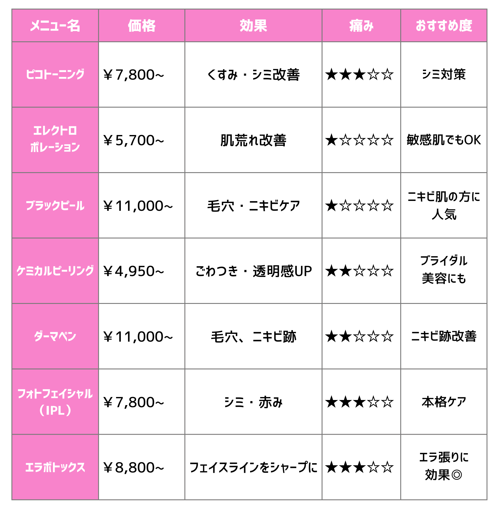 美容初心者でも無理なく通えて、続けやすいコスパ◎の治療を厳選