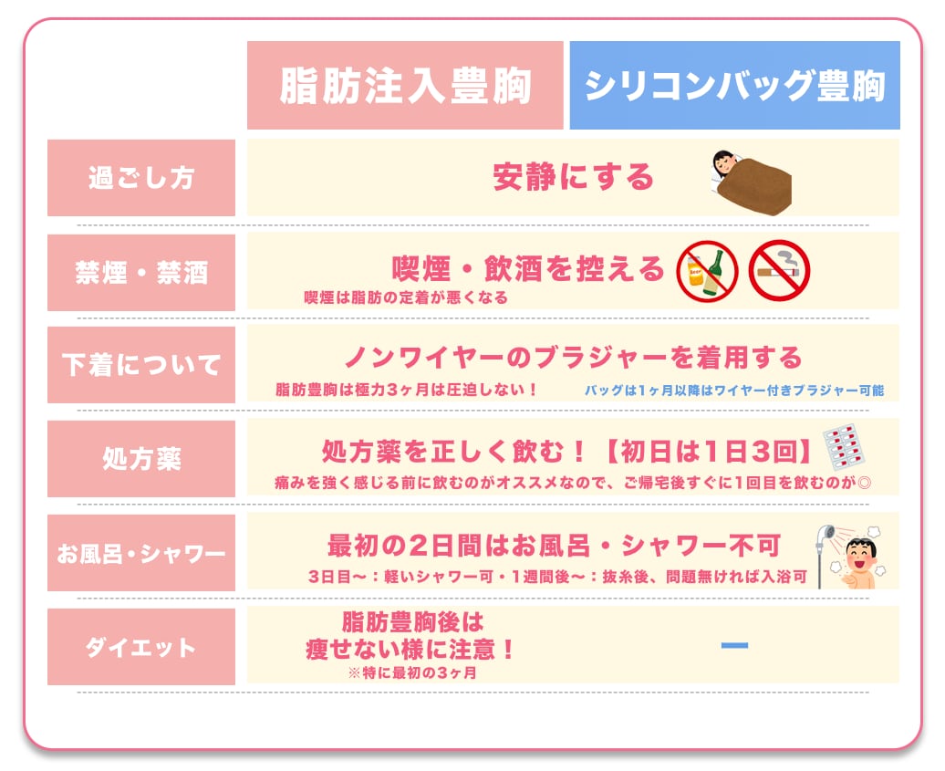 術後の過ごし方の注意点