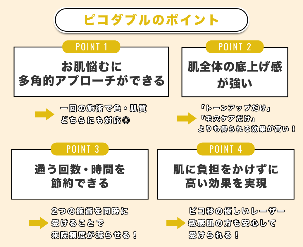 ピコダブルのメリット