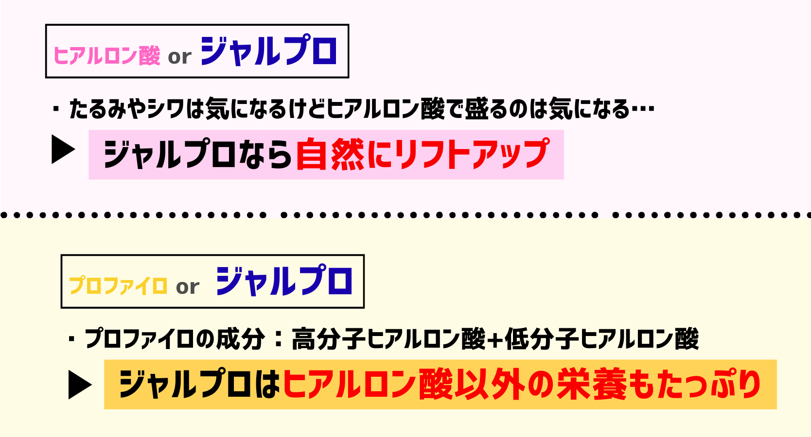 何が違うの?