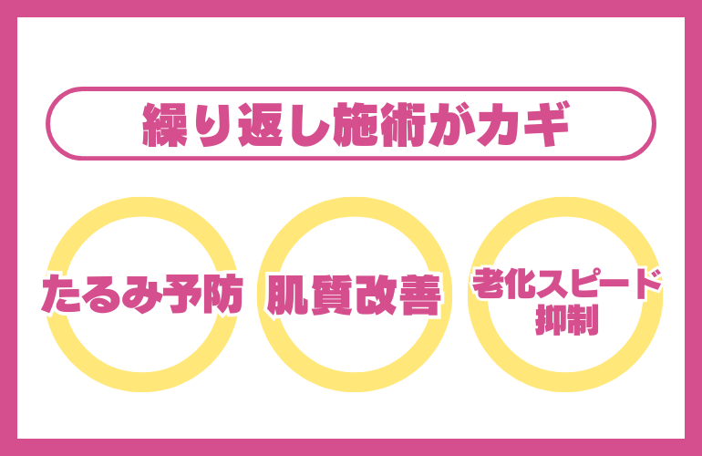 繰り返し施術することで、肌質改善・たるみ予防・老化スピードの抑制に