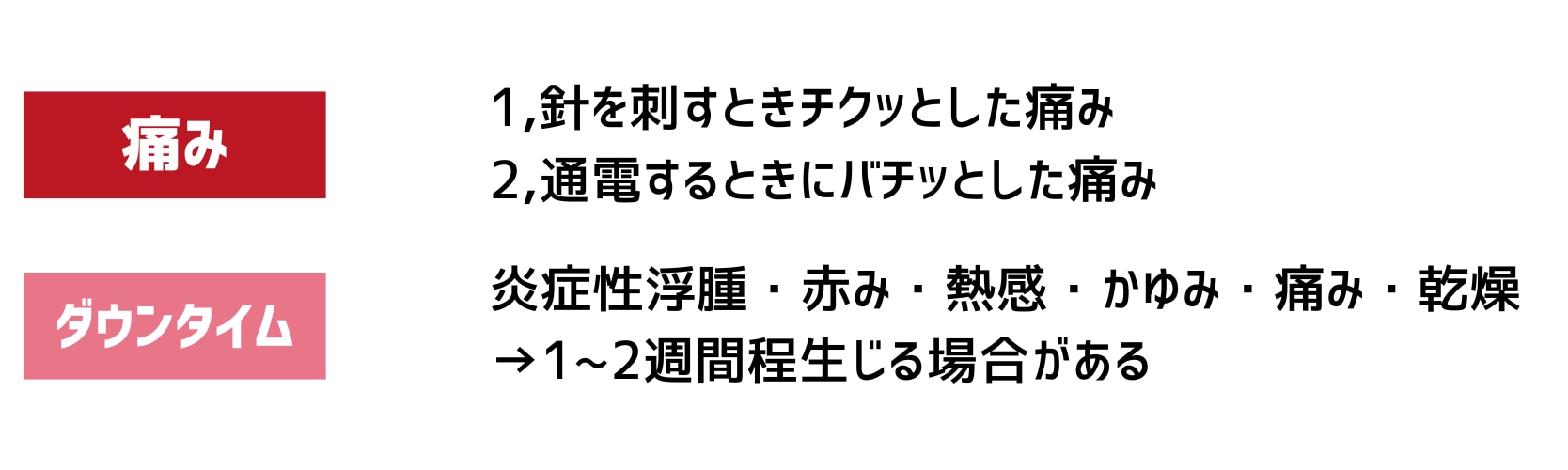 痛み、ダウンタイムは？😰