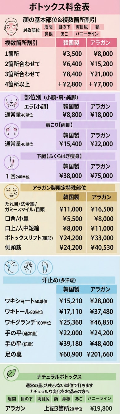 基本料金表