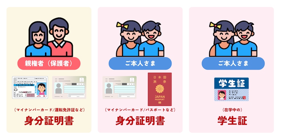 必要な持ち物について