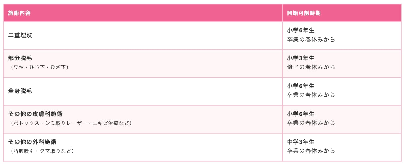 施術が可能な時期