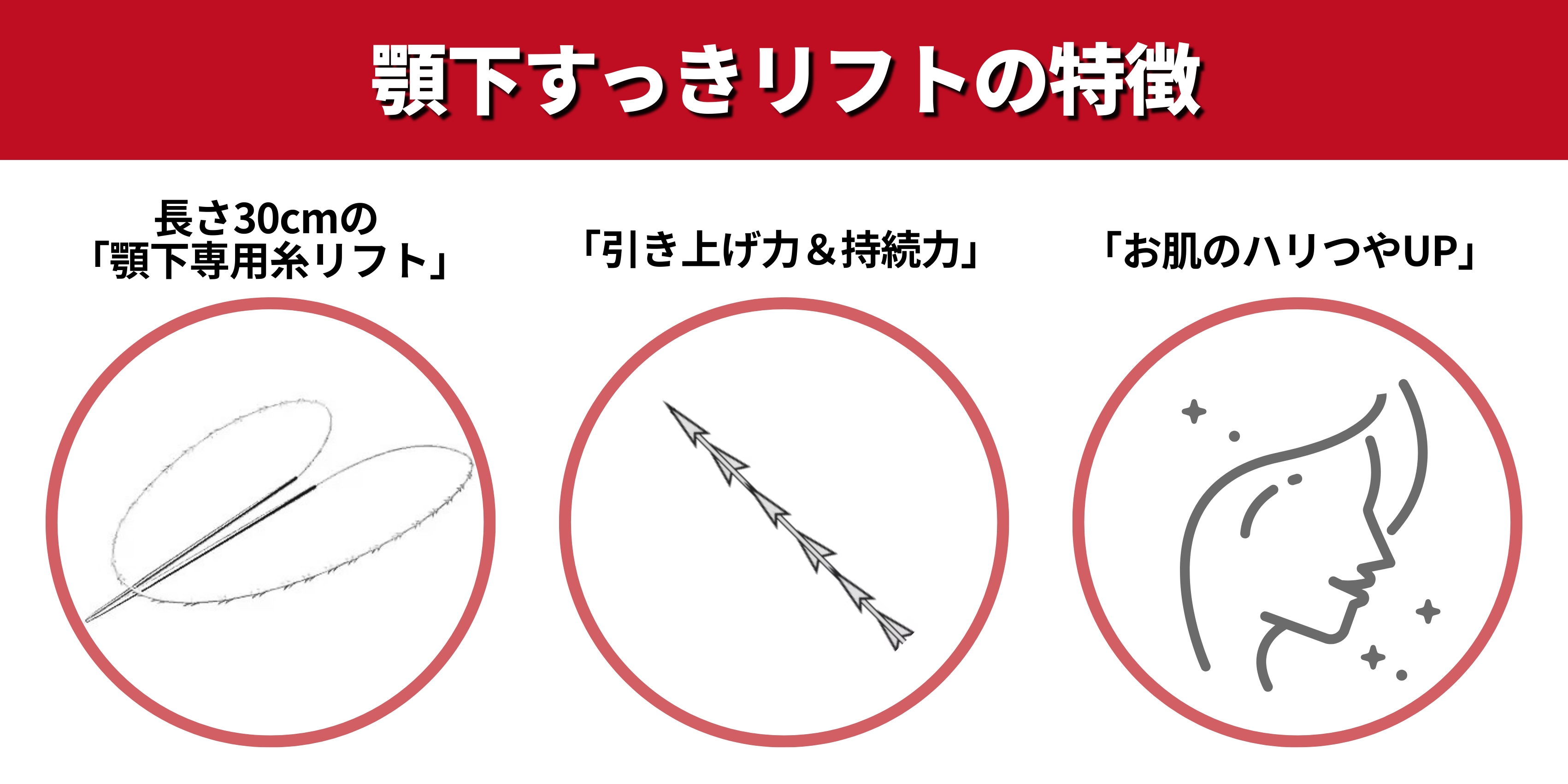 顎下すっきリフトの特徴