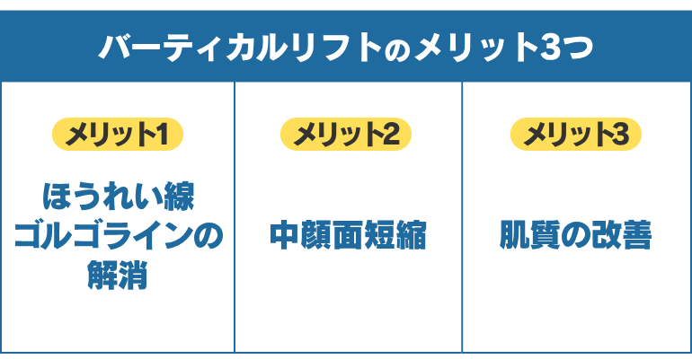 バーティカルリフトのメリット3つ