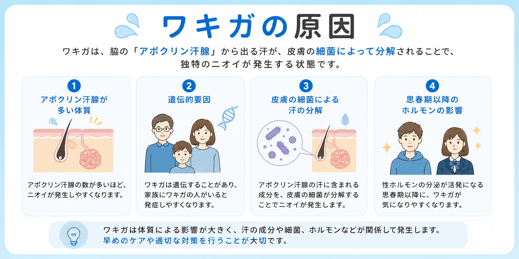 ワキガの原因