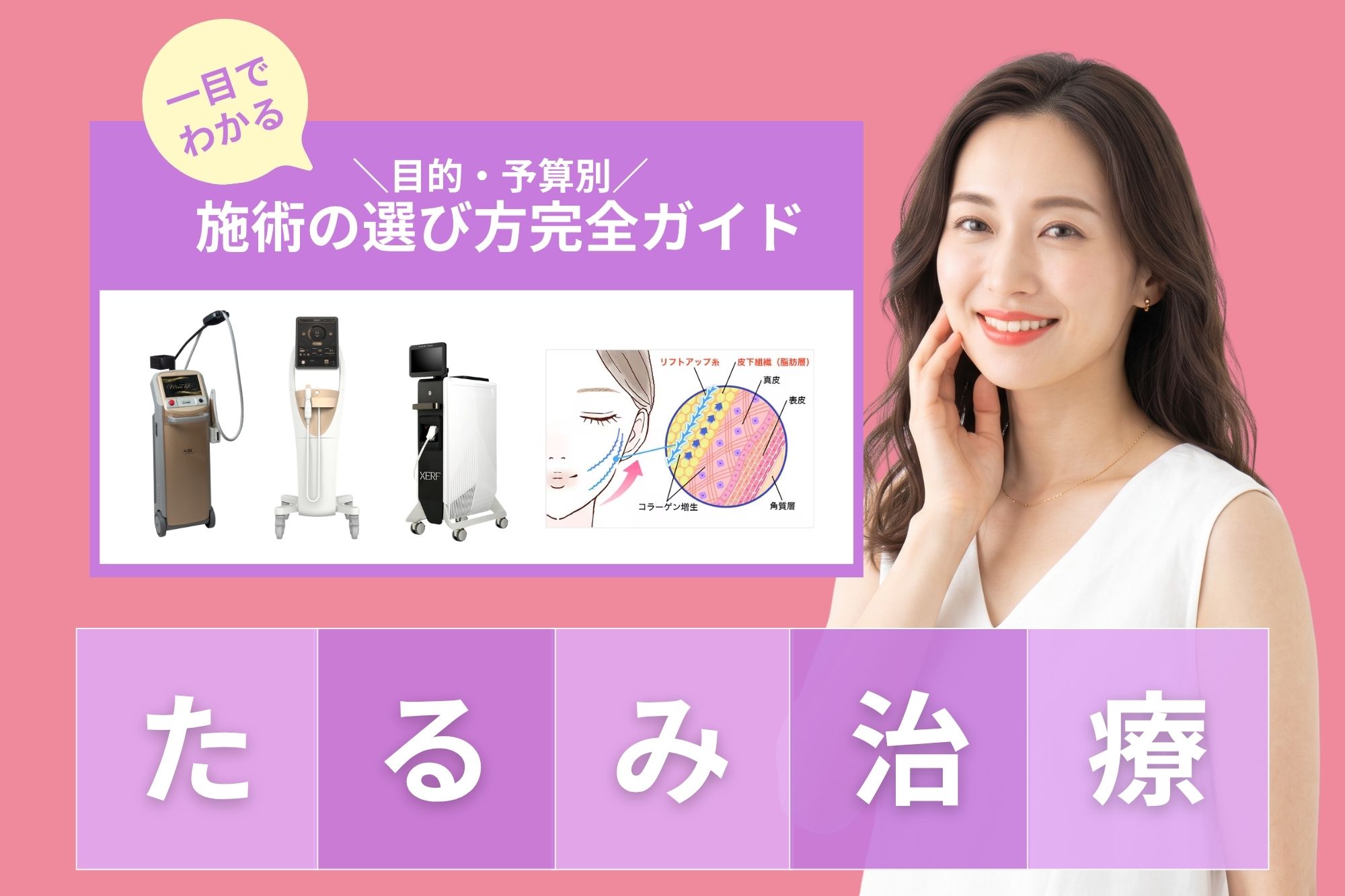 【最新版】顔のたるみやほうれい線に効果的な美容医療を徹底比較