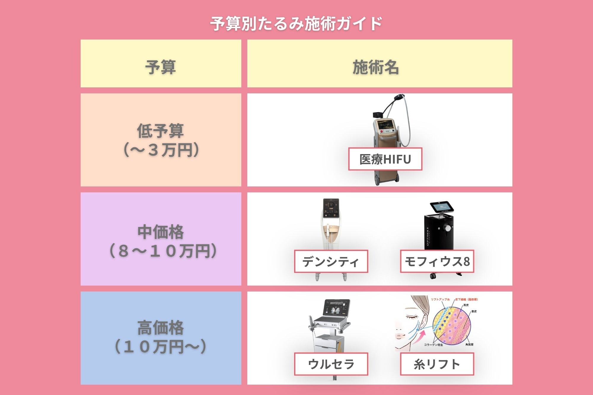 たるみ施術は「目的」で選ぶのが正解