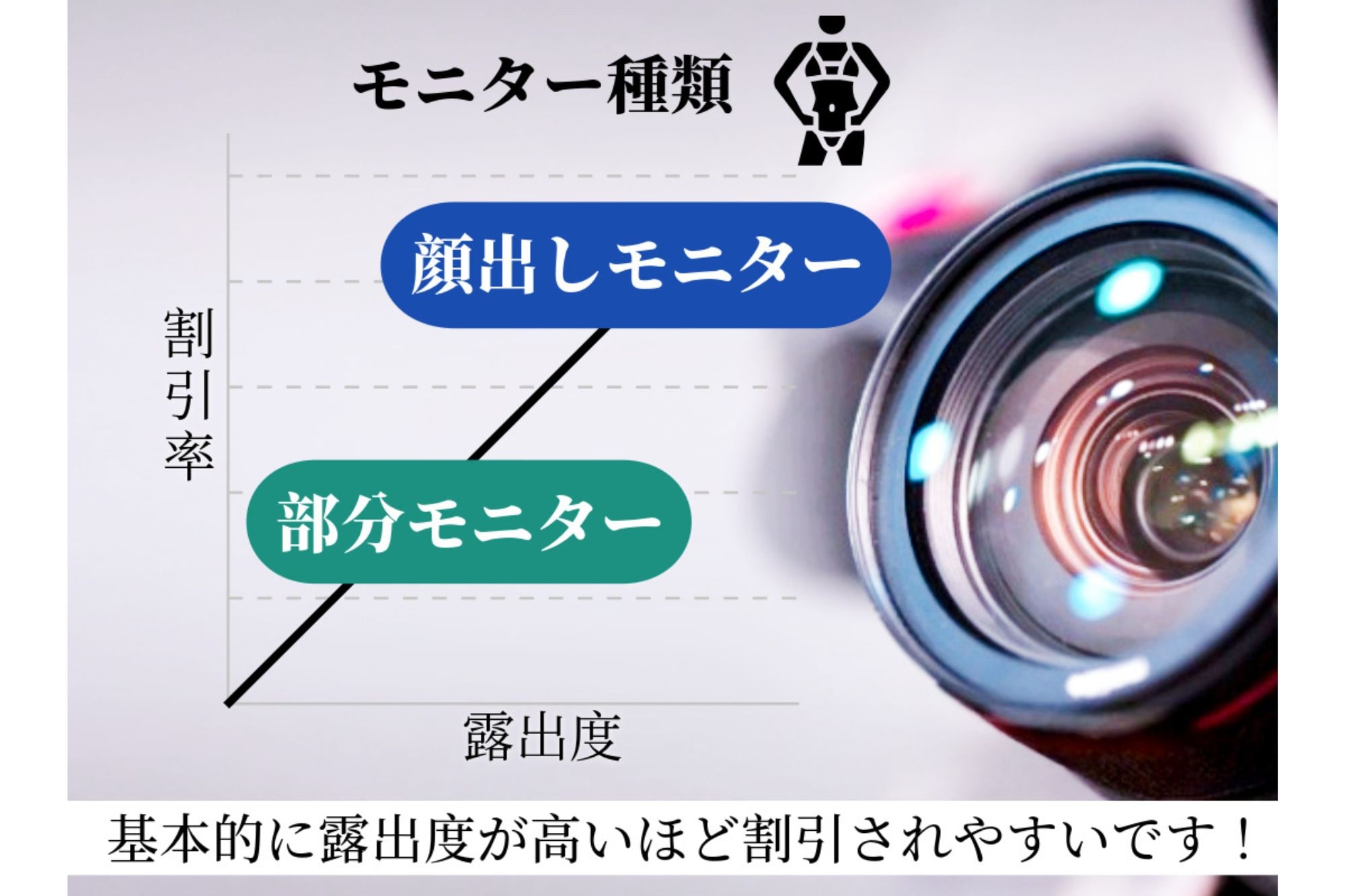 美容整形の中でも大掛かりな手術