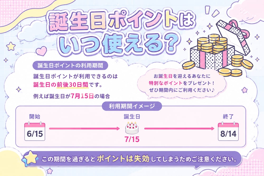 ポイントが使える期間とは？