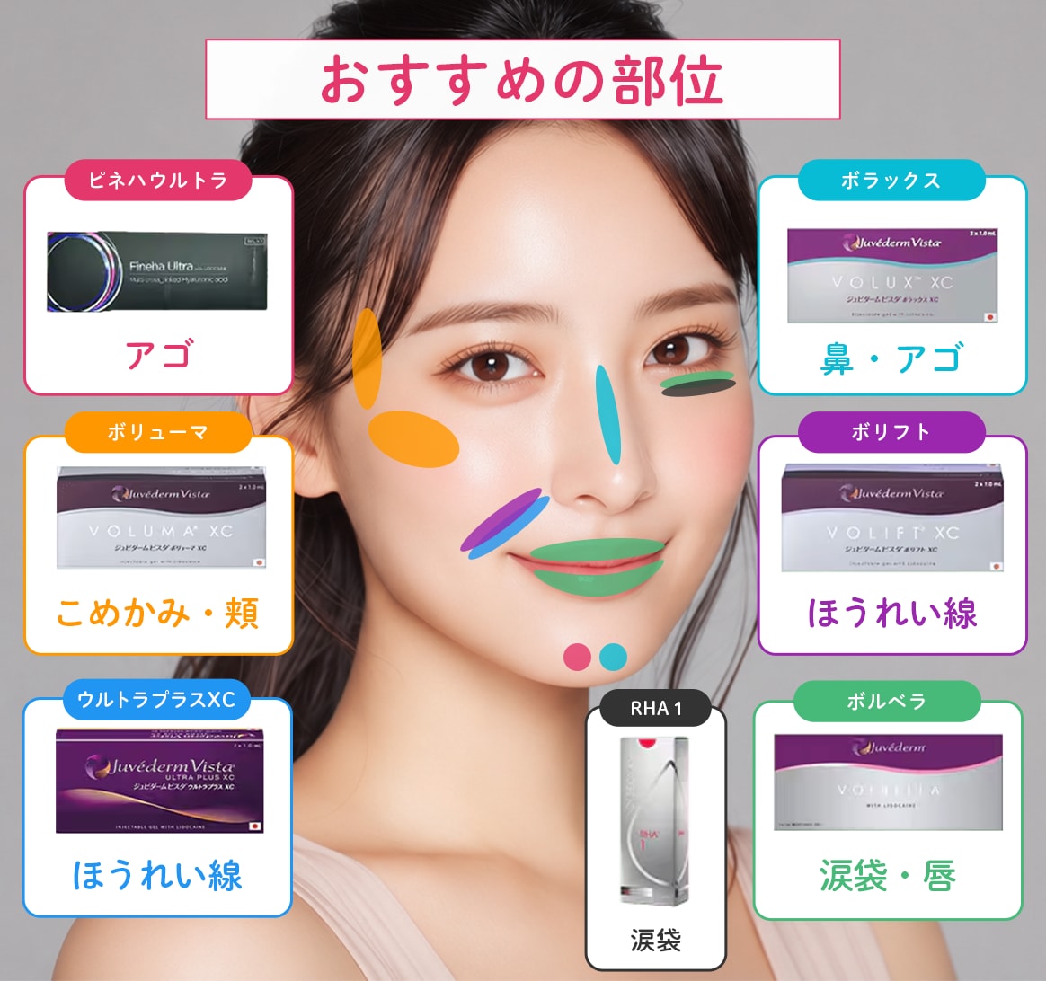  部位ごとのおすすめヒアルロン酸