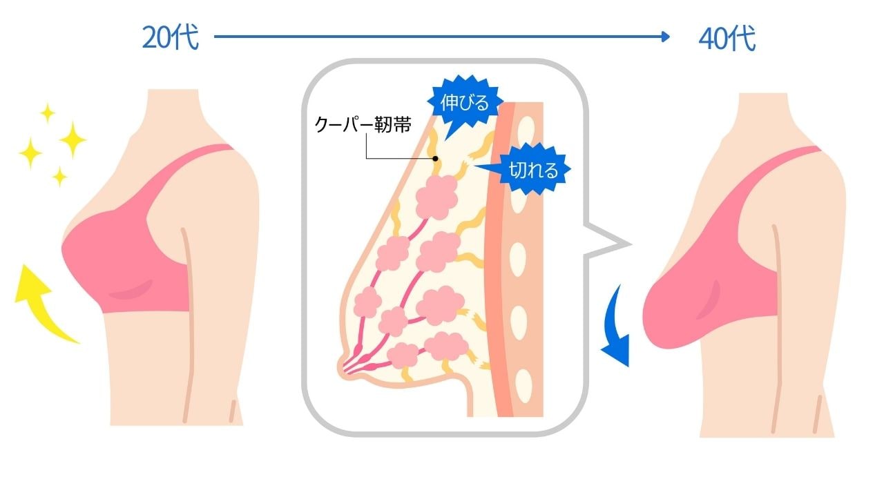 医学的な理由