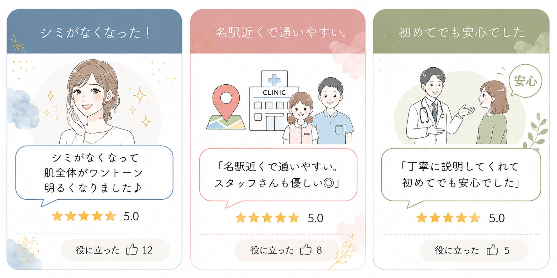 口コミ