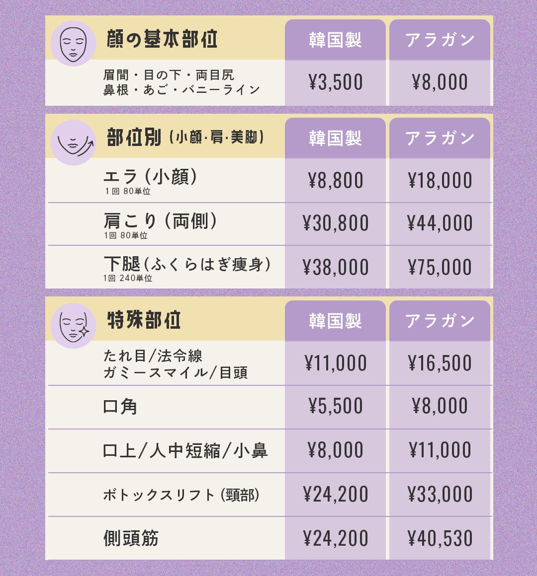 基本料金まとめ