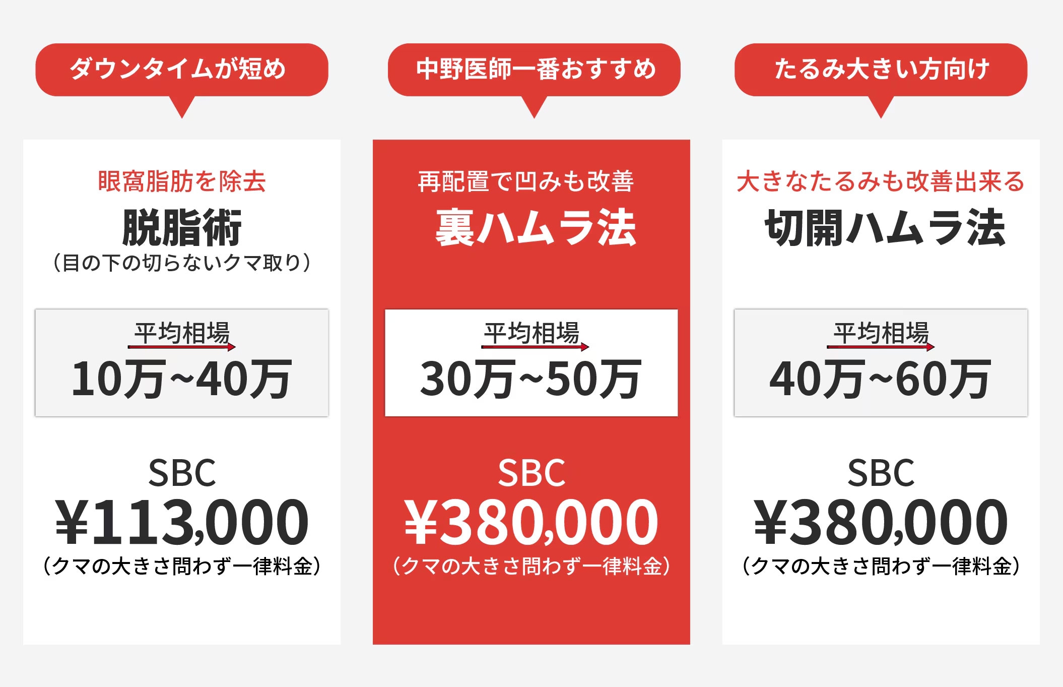 2026年のクマ取り治療相場調べました！