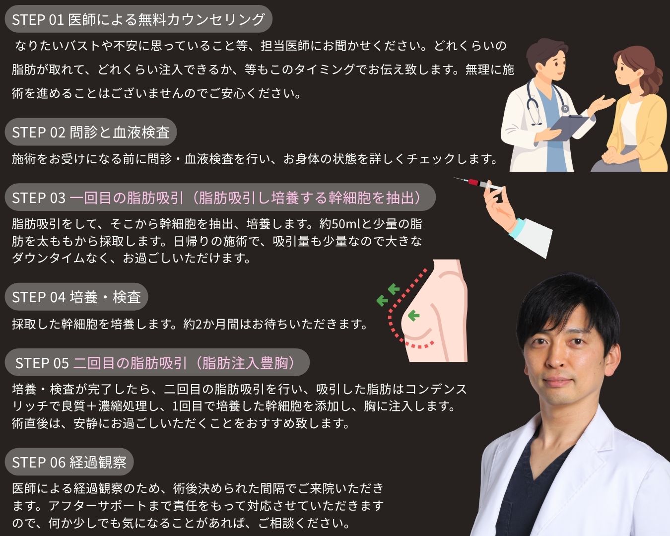 カウンセリング〜アフターケア