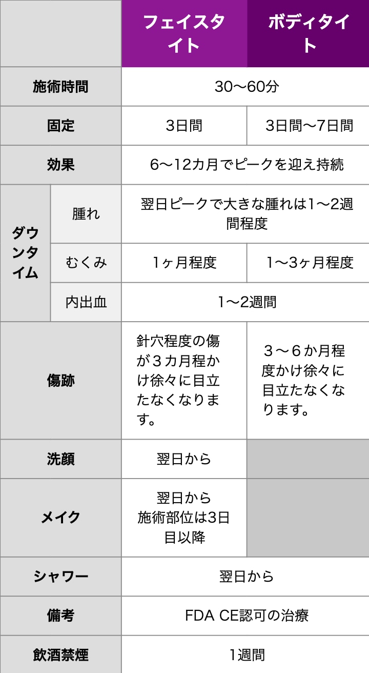 ダウンタイム・注意点