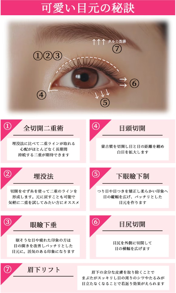 可愛い目元は作れる