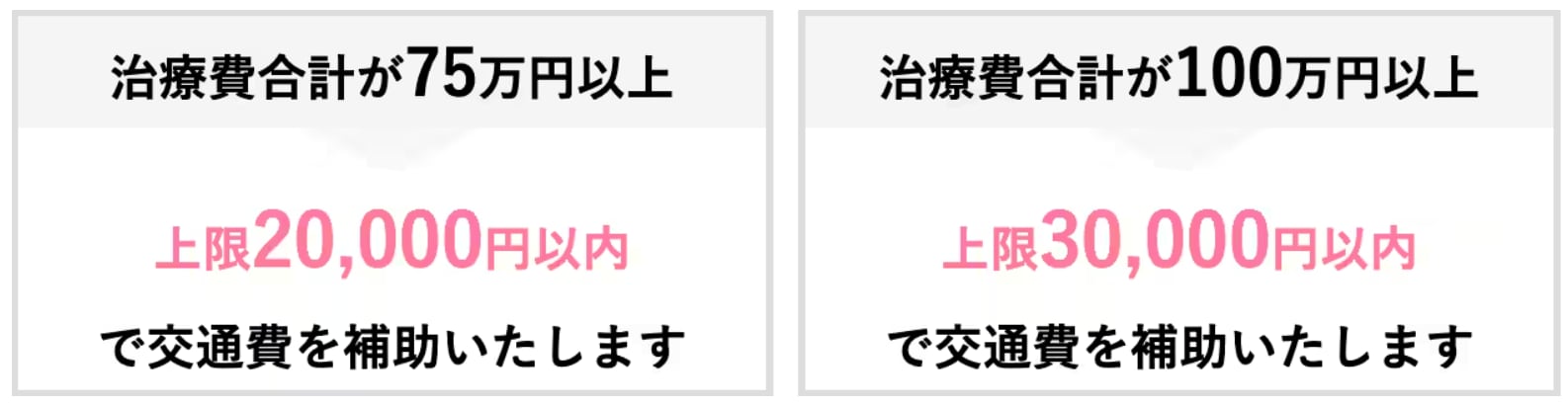 交通費支給制度について