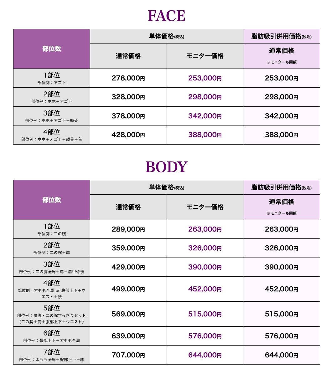 SBCは高品質医療を適正価格でお届け！