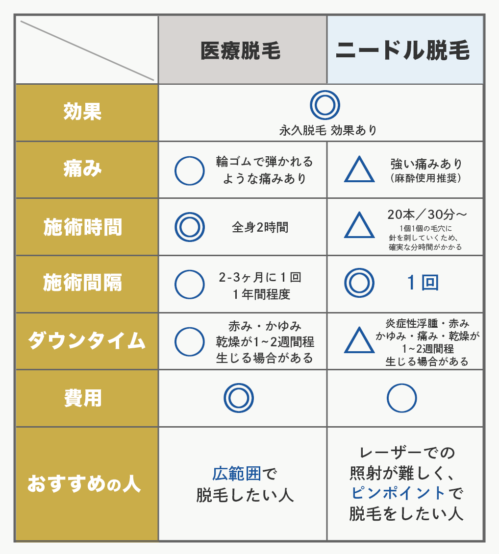目的によって使い分けるのがおすすめ！