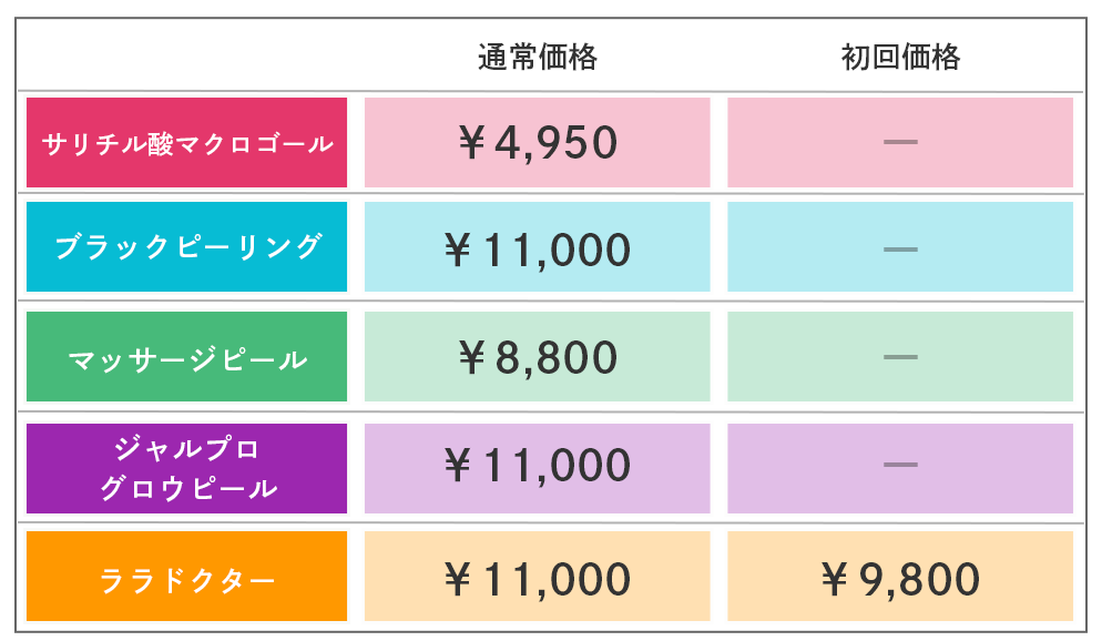 料金表