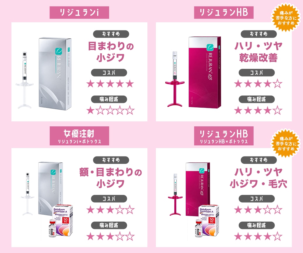 リジュランの種類