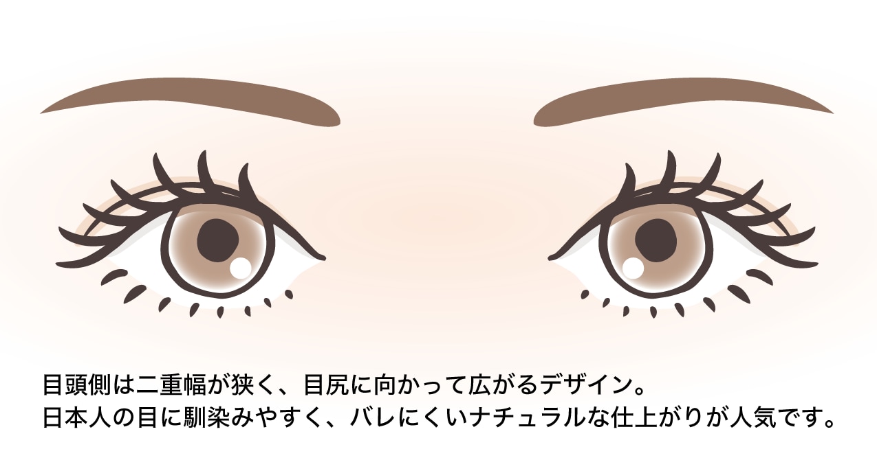 末広型