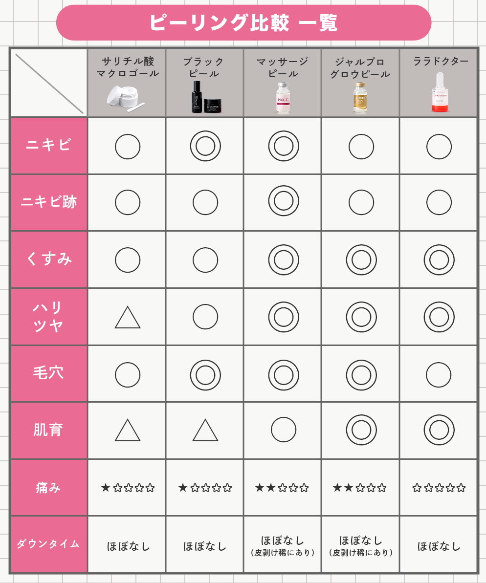 これを見れば全てがわかる✨