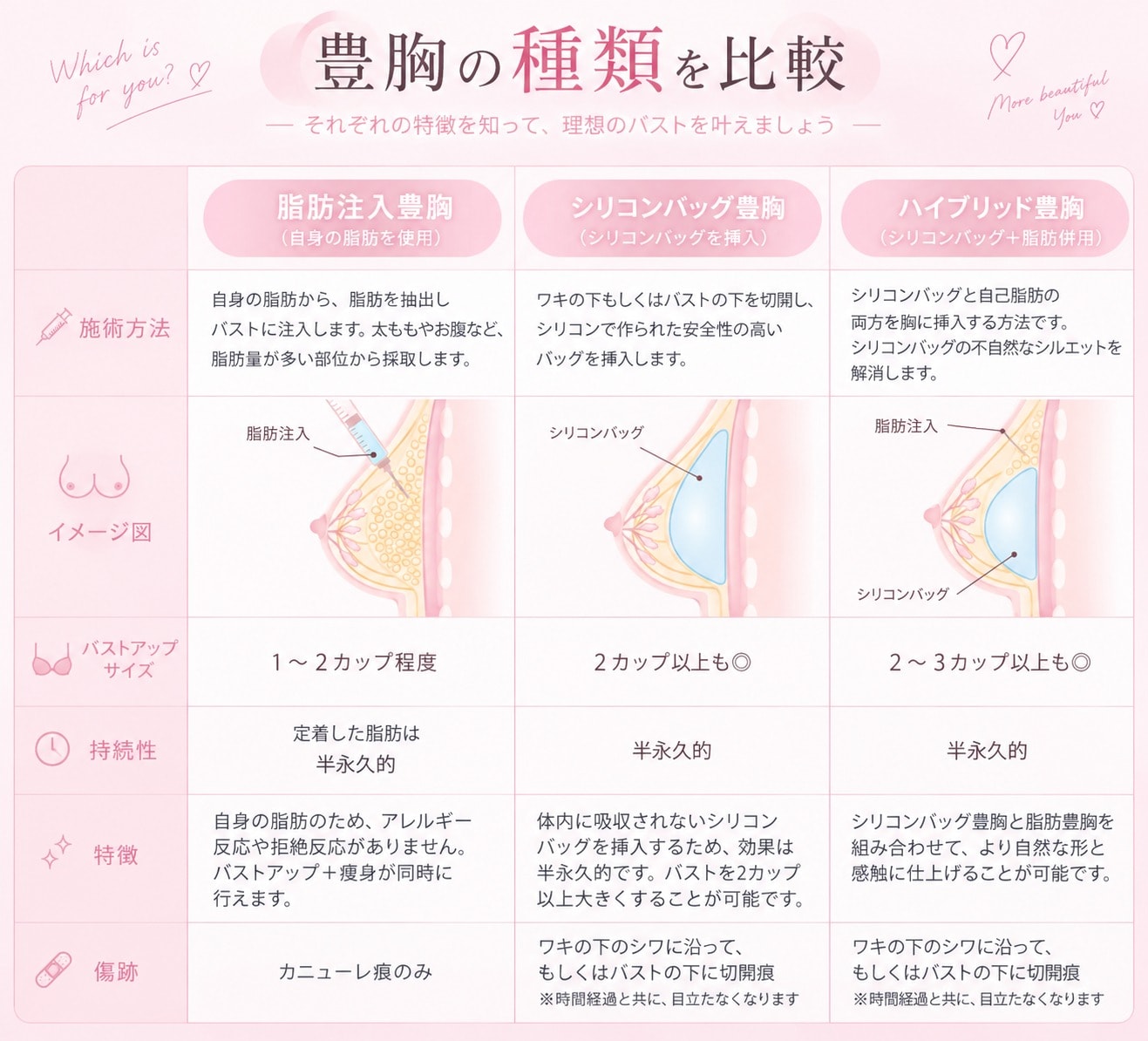あなたにおすすめなのは？