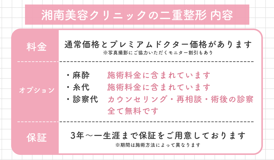 湘南美容クリニックの二重整形の中身