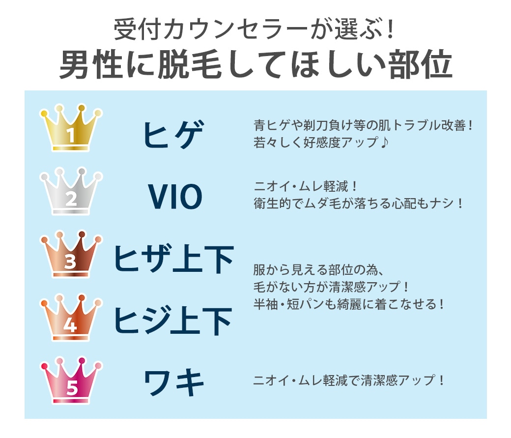 男性に脱毛してほしいという女性が９割以上！