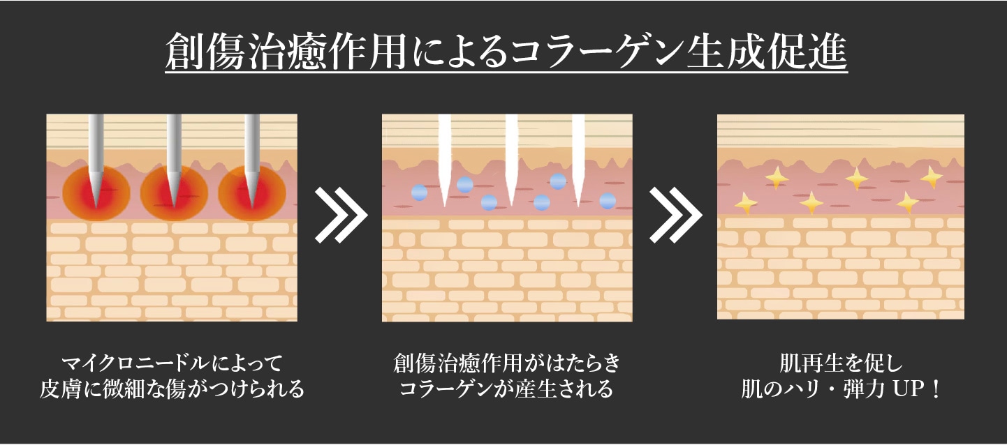 二重の作用による若返り効果