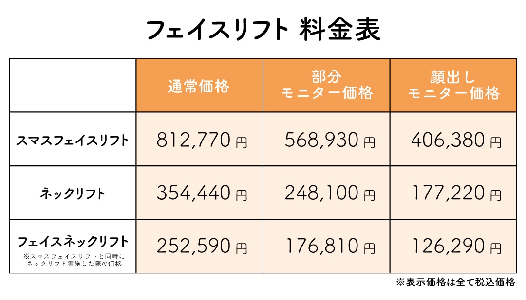 フェイスリフト 料金表