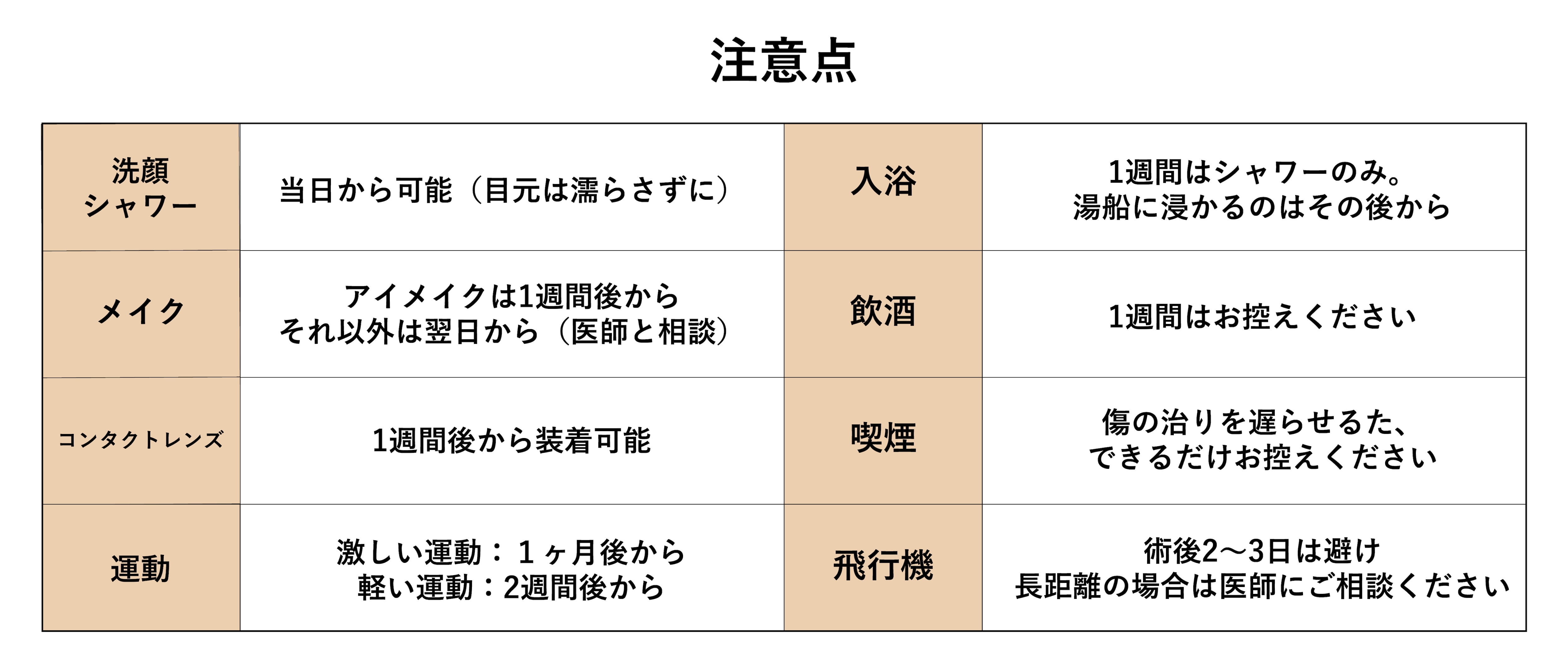 【一覧表】回復を早めるための術後の過ごし方と注意点