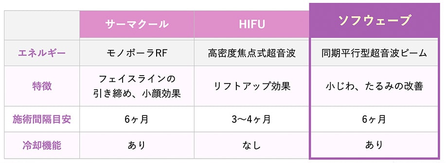 比較早見表<br />
