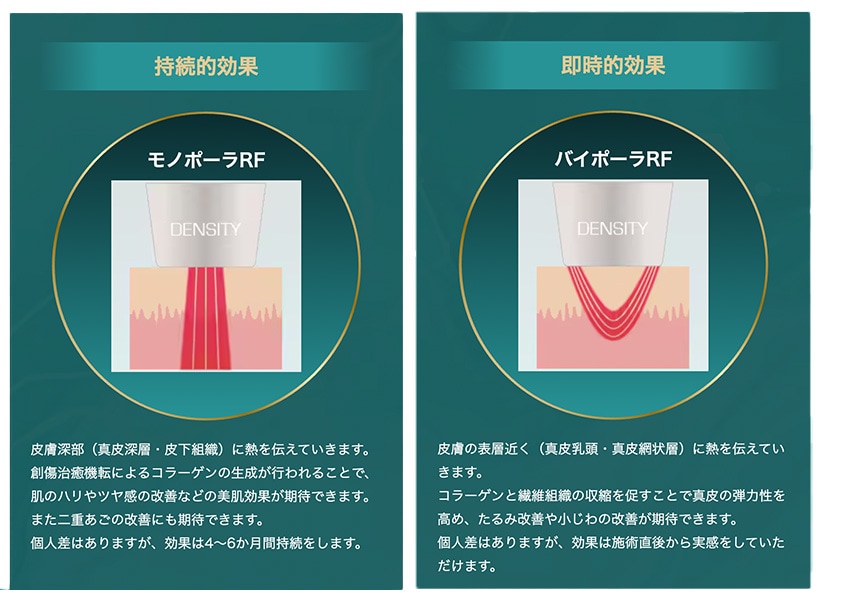 2種類の高周波について