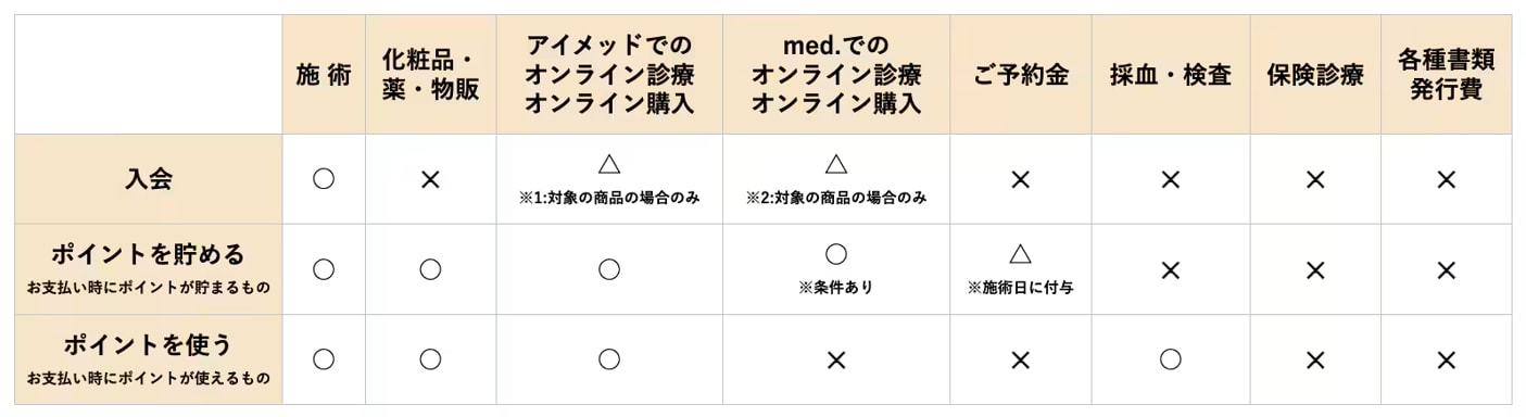 ポイントを使う・貯める