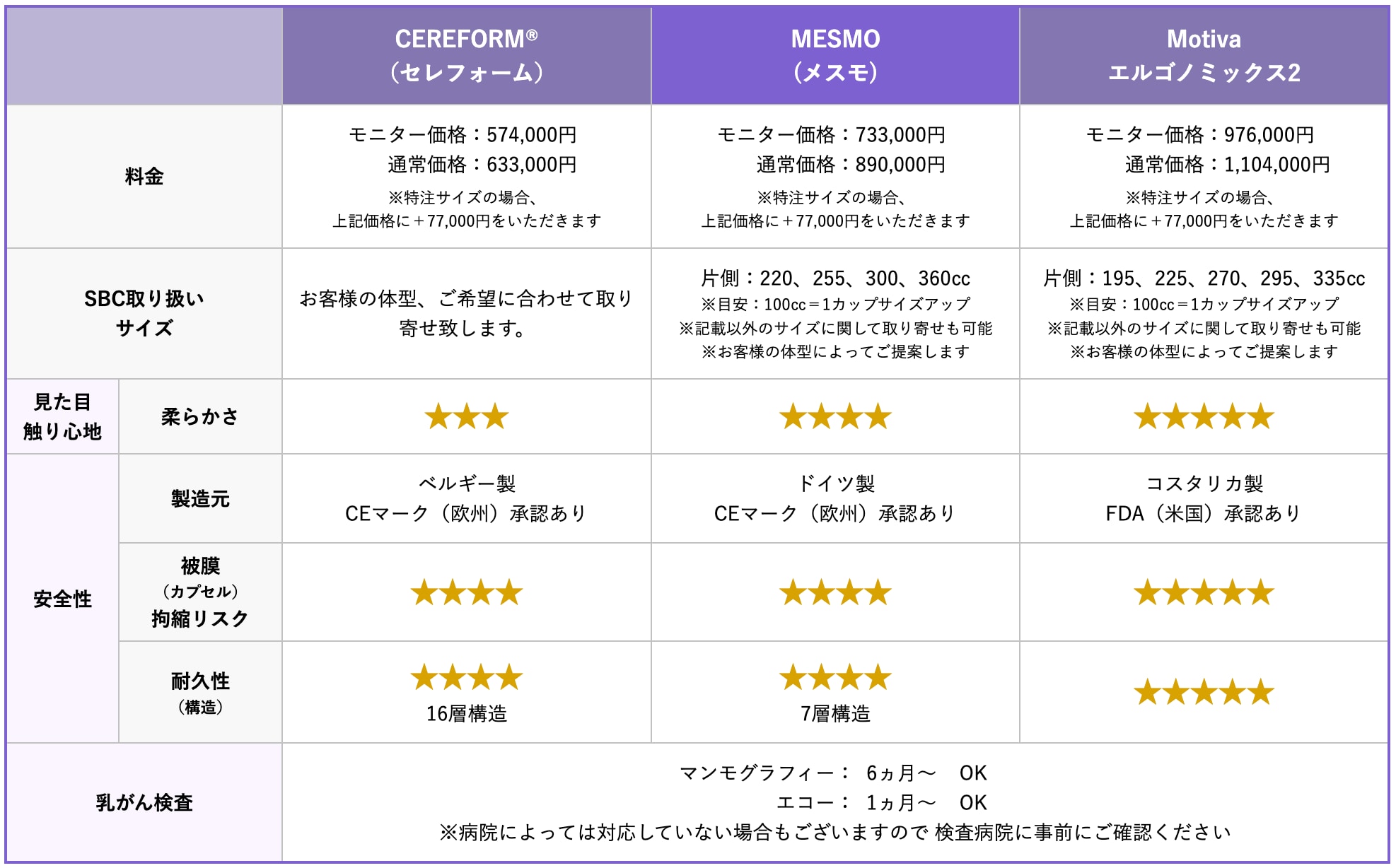 シリコンバッグの種類早見表