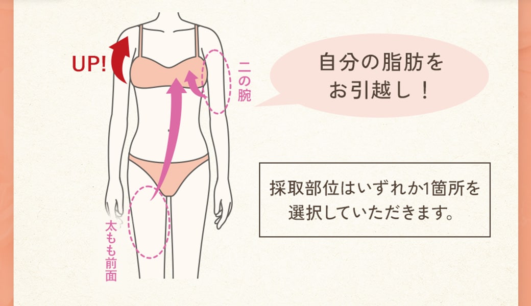 選べる採取部位