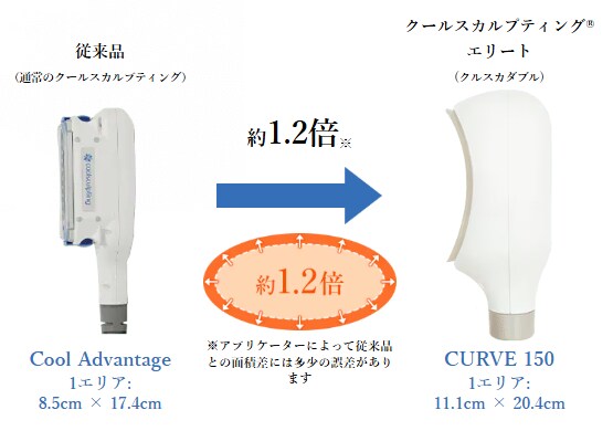クールスカルプティング®エリートは従来品とどう違うの？<br />
