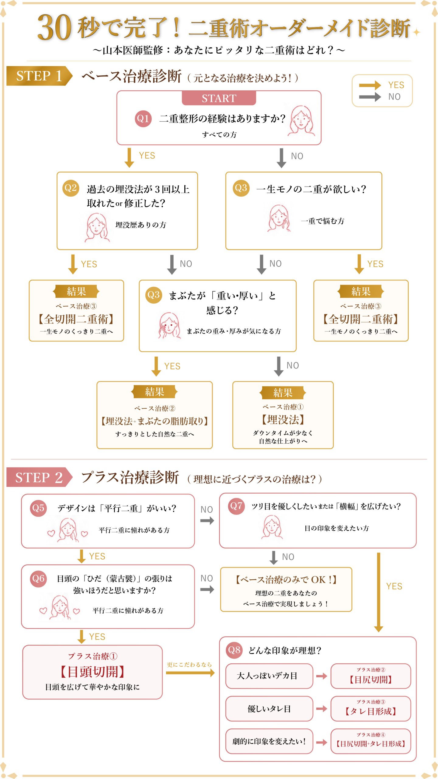 ベース治療 × プラス治療で導き出す「あなただけの正解」